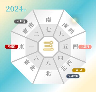 2024年 九紫火星 吉方位|【2024年】九紫火星の吉方位と凶方位｜九星吉方位 